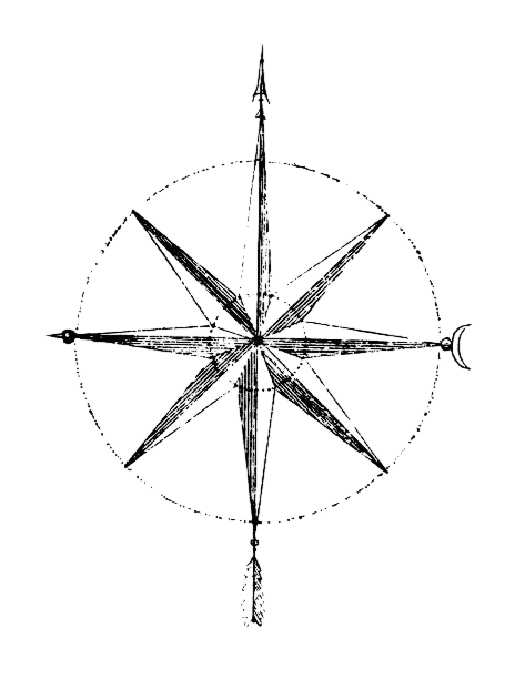 Brújula decorativa